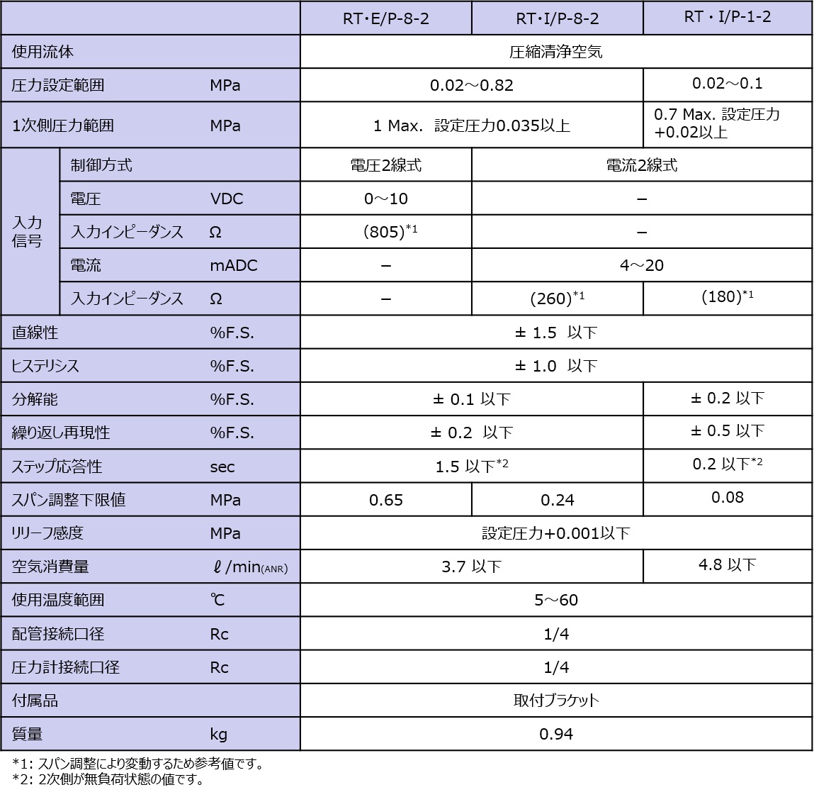 仕様